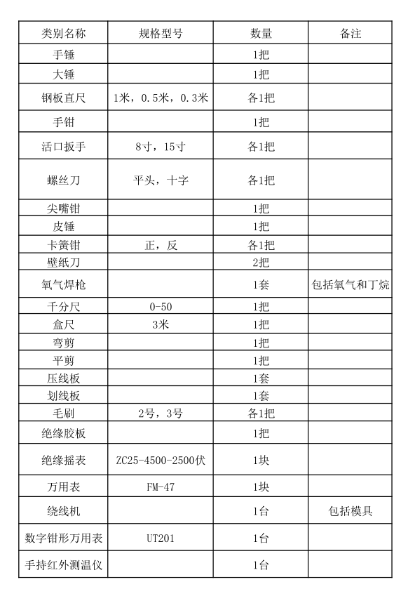 電動(dòng)機(jī)維修所需工具匯總.png